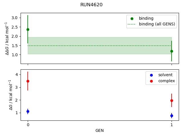 convergence plot