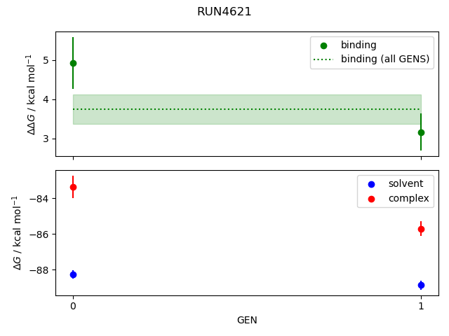 convergence plot