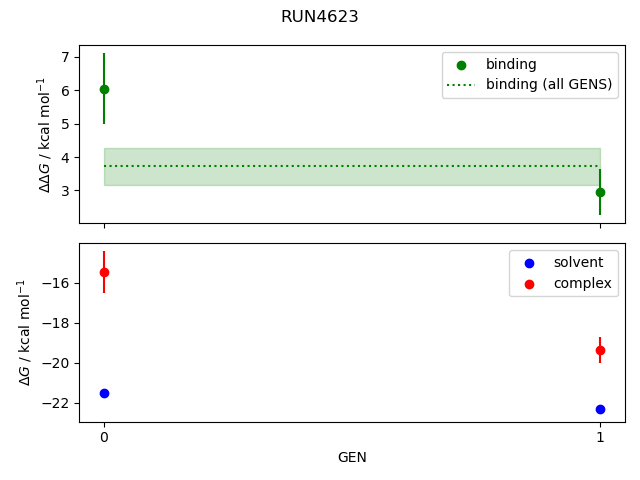 convergence plot