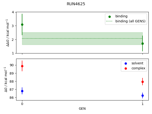 convergence plot