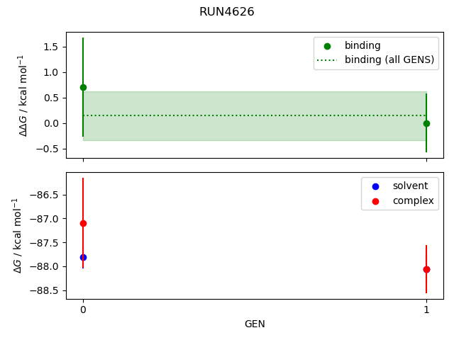 convergence plot