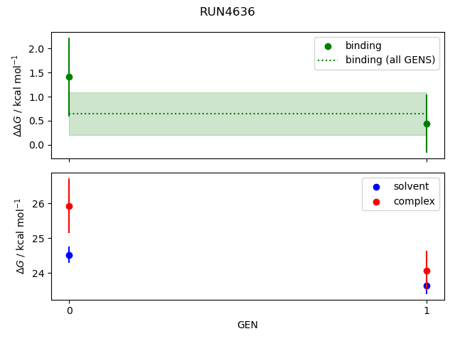 convergence plot