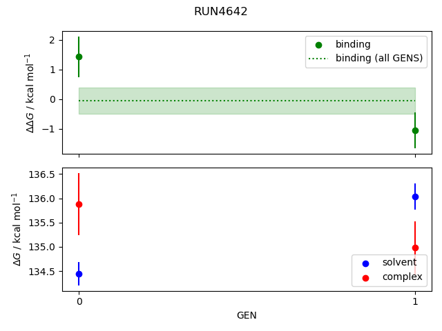 convergence plot