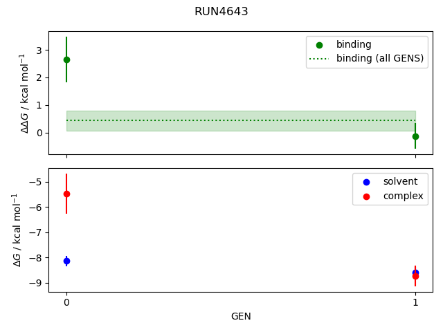 convergence plot