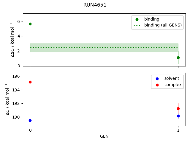 convergence plot