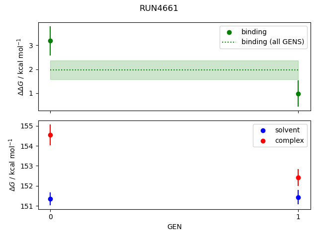 convergence plot