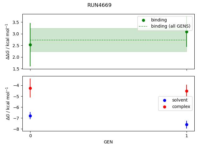 convergence plot