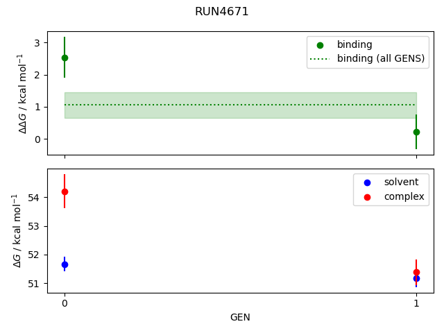 convergence plot