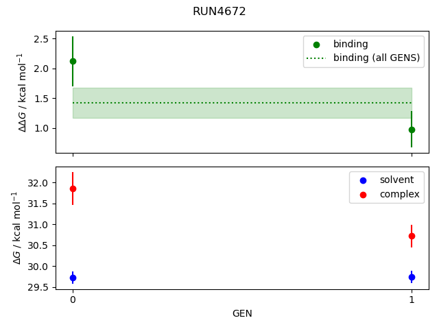 convergence plot