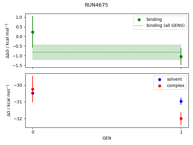 convergence plot