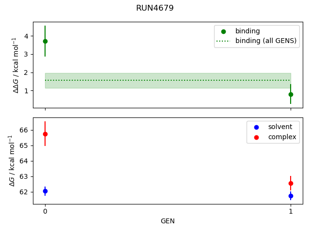 convergence plot