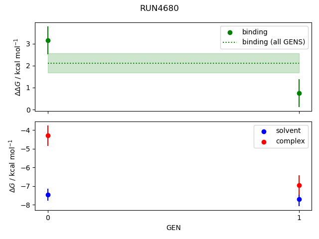 convergence plot