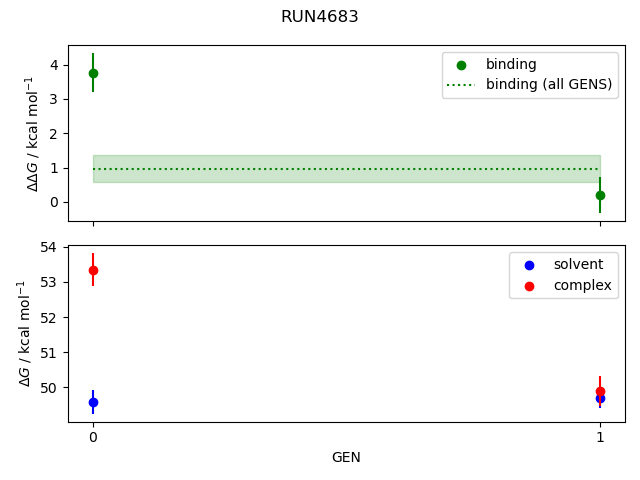 convergence plot