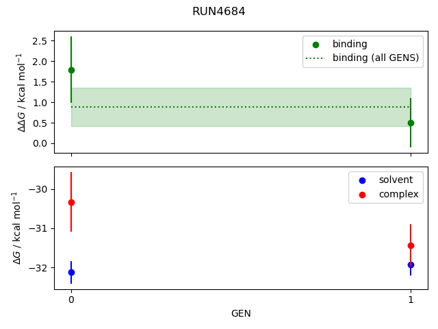 convergence plot