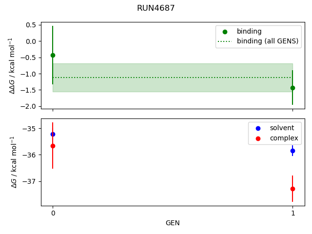 convergence plot