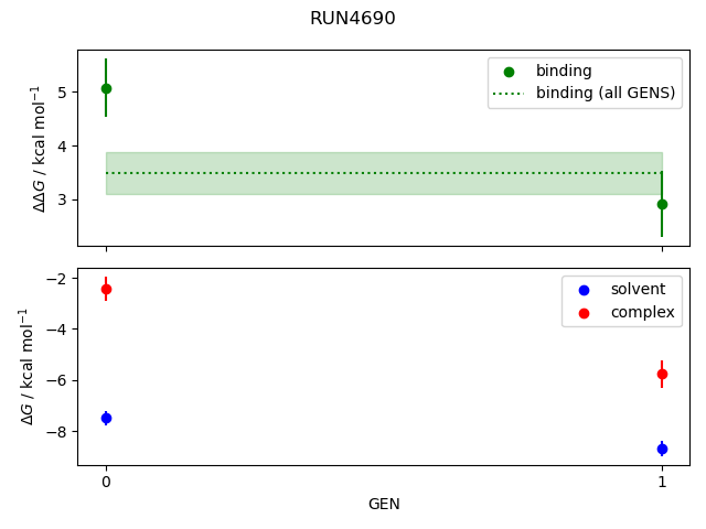 convergence plot