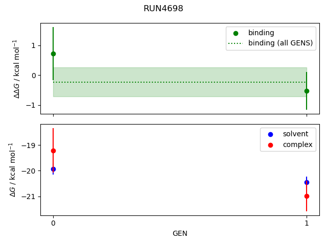 convergence plot