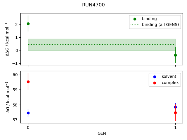 convergence plot