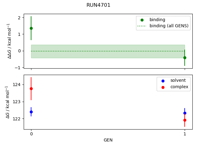 convergence plot