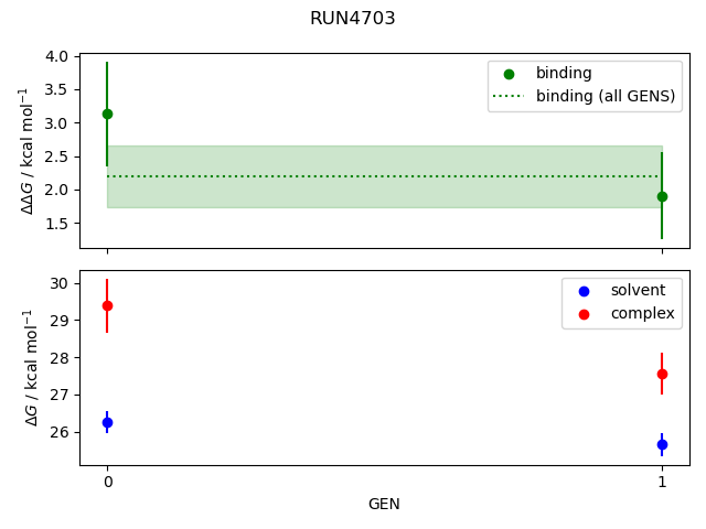 convergence plot