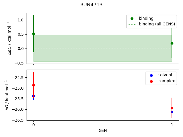 convergence plot