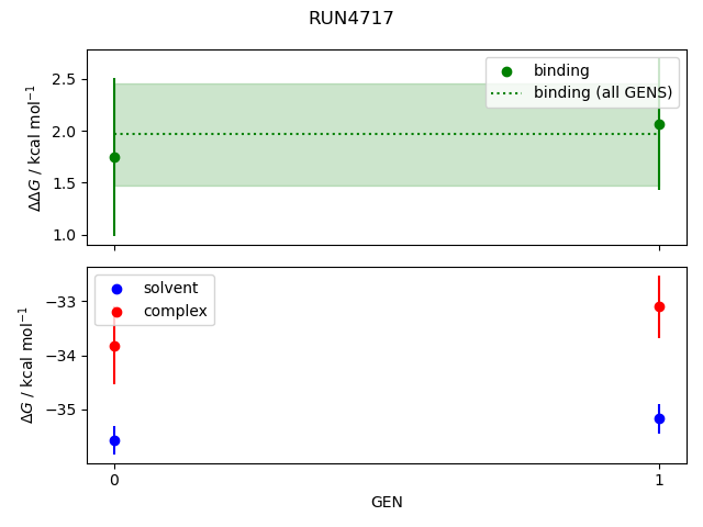 convergence plot