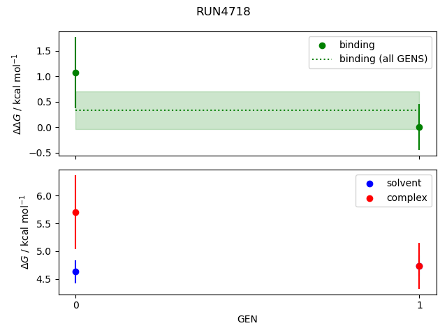 convergence plot