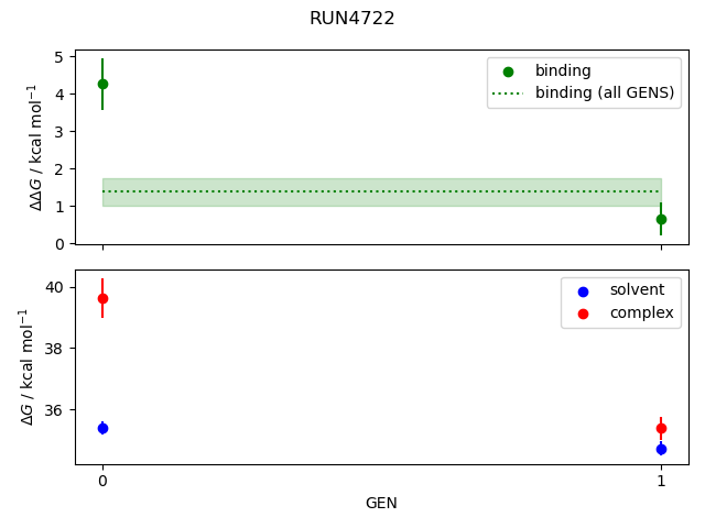 convergence plot