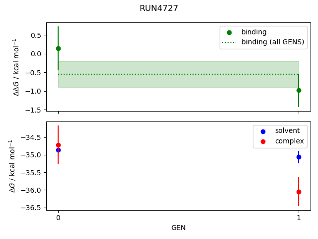 convergence plot