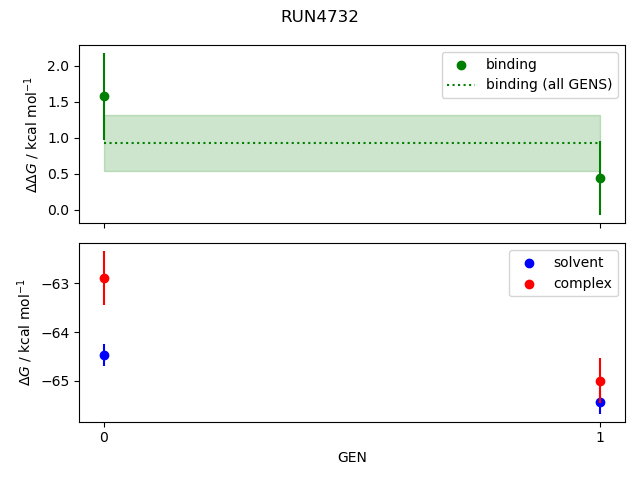 convergence plot