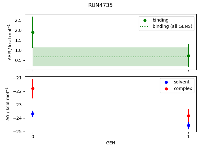 convergence plot