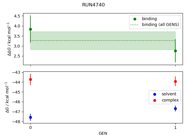 convergence plot