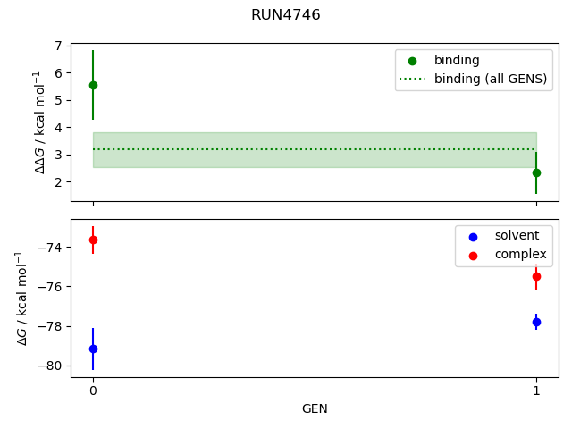 convergence plot