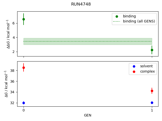 convergence plot