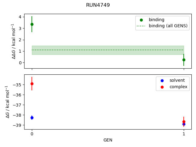 convergence plot