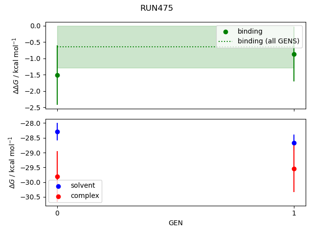 convergence plot