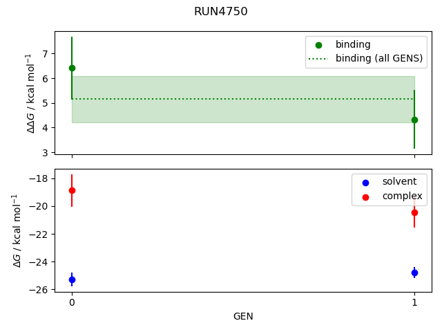 convergence plot