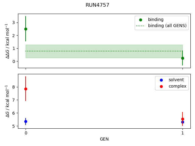 convergence plot