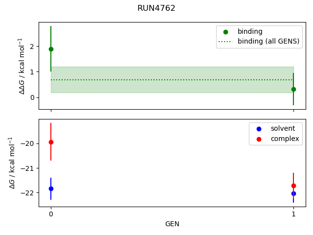 convergence plot