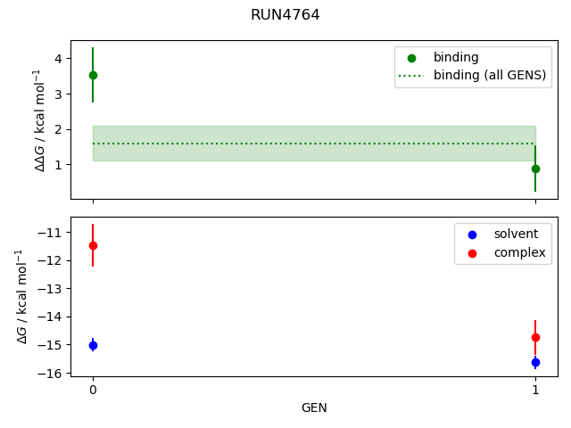 convergence plot