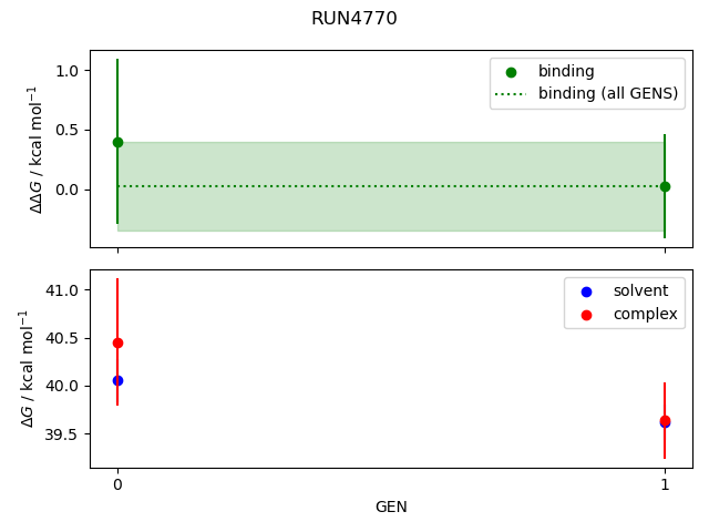 convergence plot