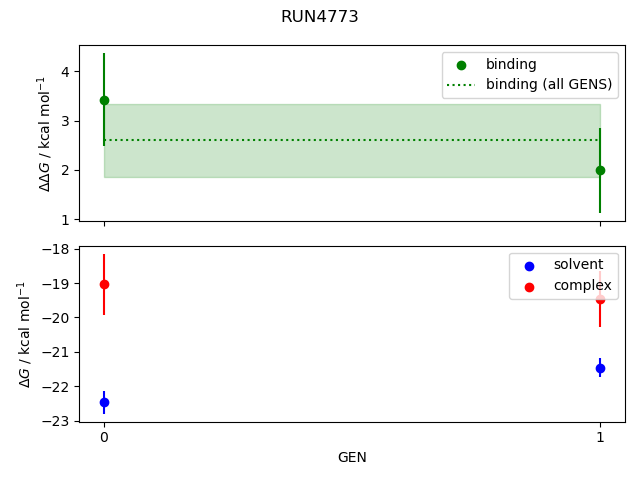 convergence plot