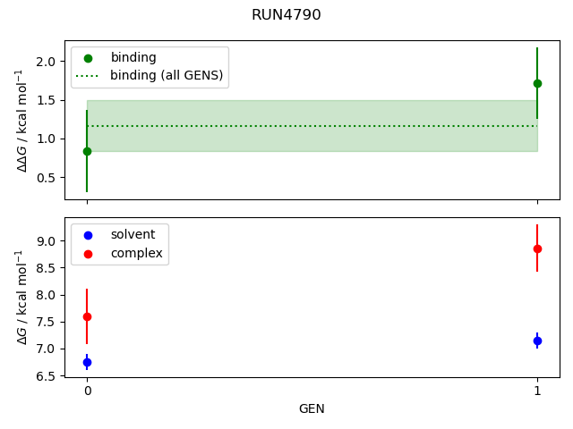 convergence plot