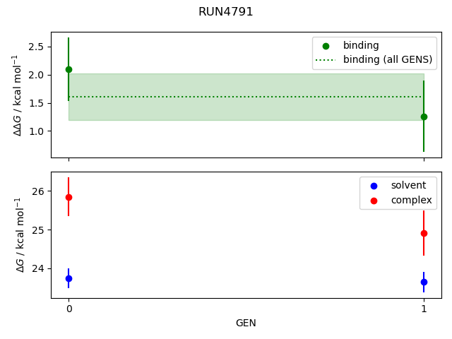 convergence plot