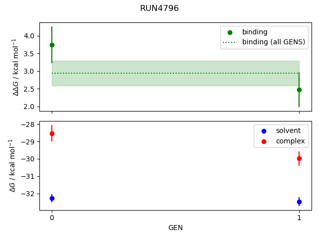 convergence plot