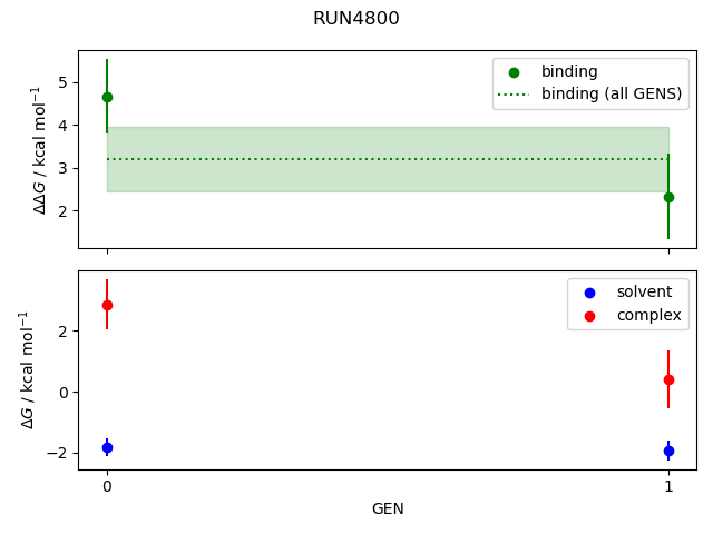 convergence plot