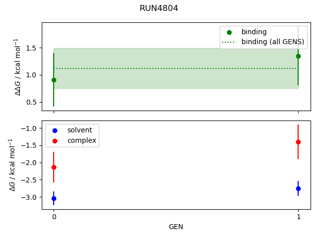 convergence plot