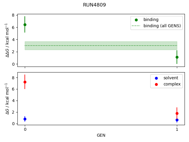 convergence plot