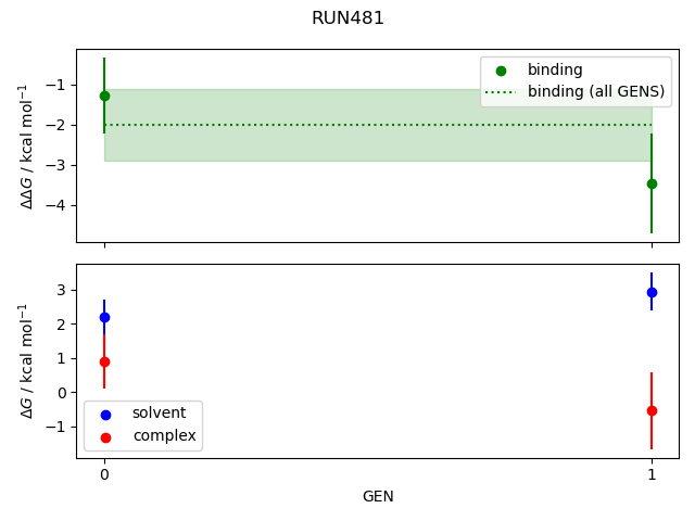 convergence plot