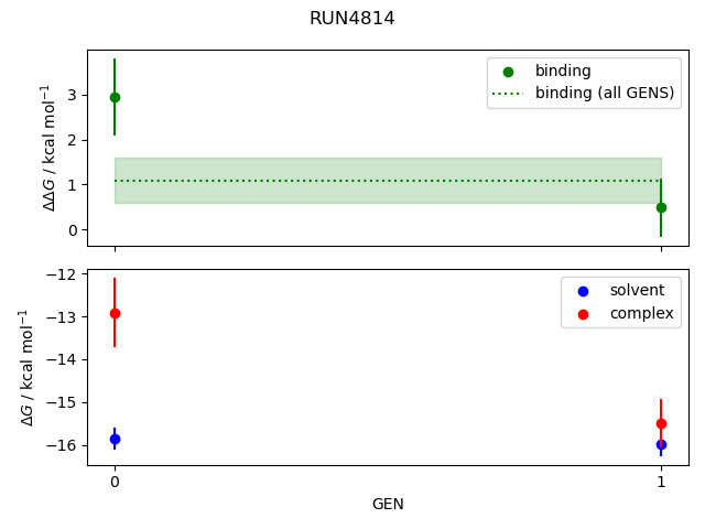 convergence plot